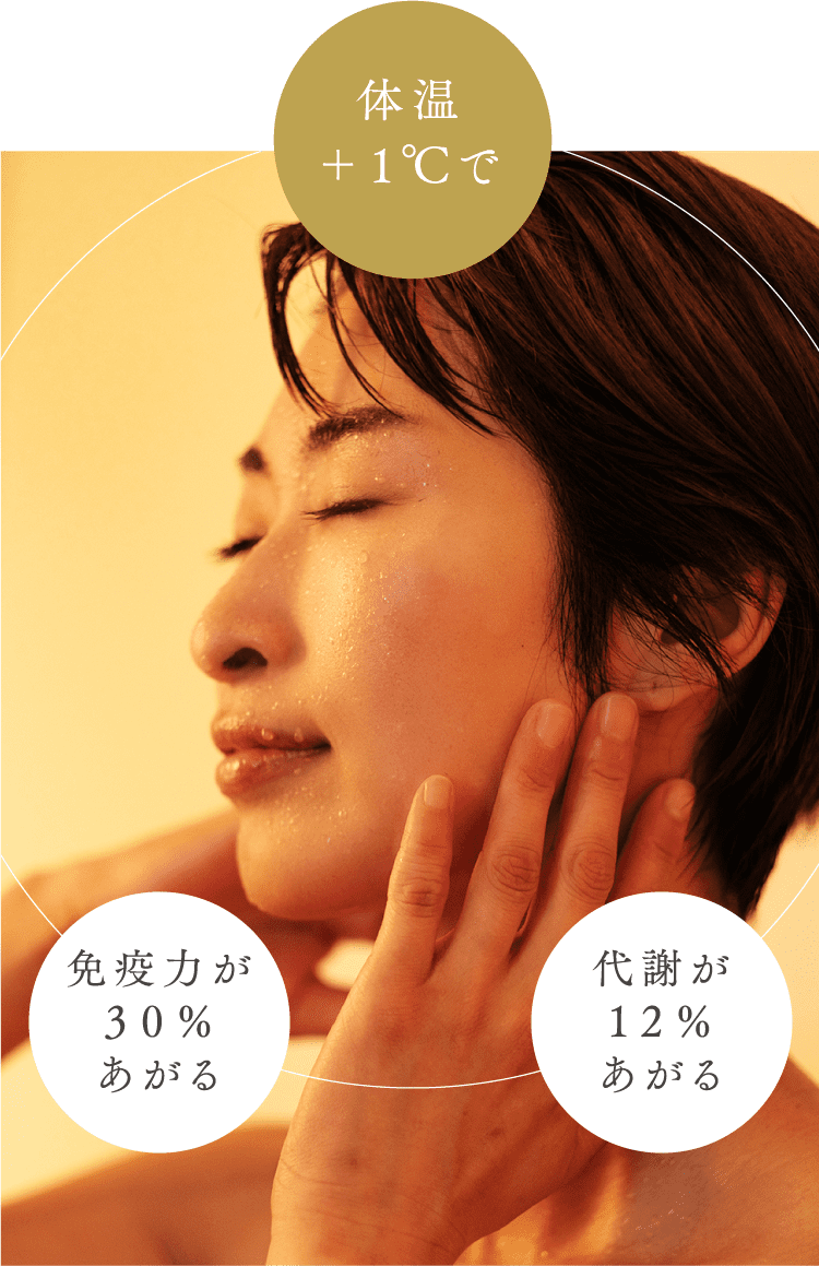 体温+1℃で 免疫力が30%あがる 代謝が12%あがる